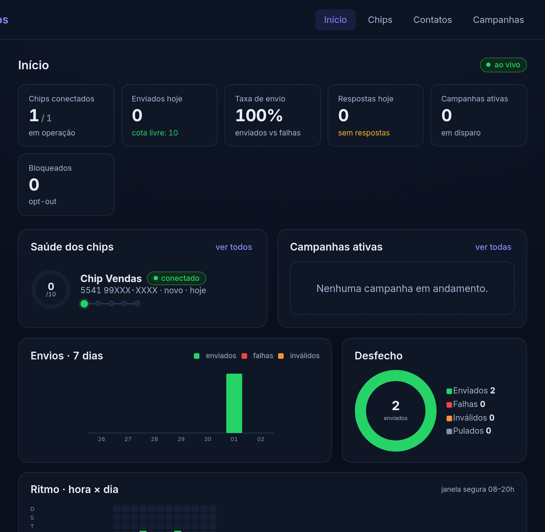 Dashboard real do AdvBOT Disparos